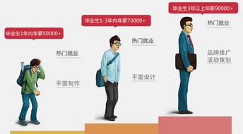 平面設(shè)計(jì)精修學(xué)習(xí)班 開(kāi)啟專(zhuān)業(yè)設(shè)計(jì)的代理之路